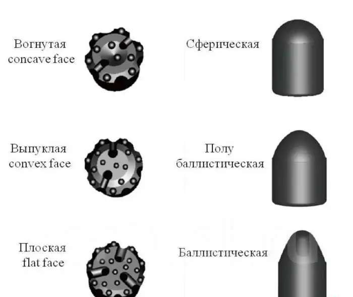 Буровой инструмент 8” DHD 380/COP 84