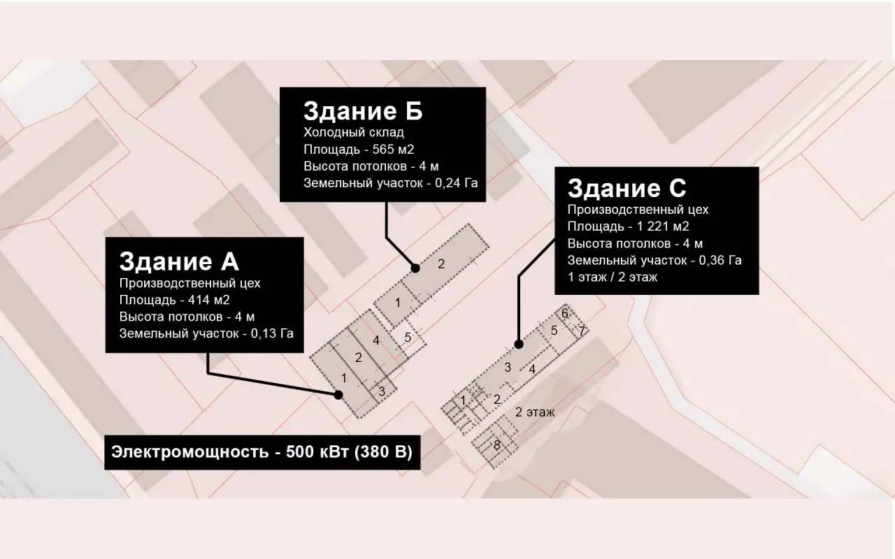 Продажа производственного комплекса площадью 2 201 м (3 здания) собственной территории 0.7 Га в г. Талдом, МО 2 201,00 м2