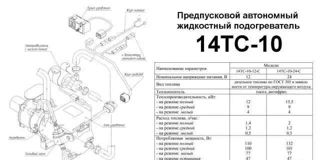 Теплостар 14ТС-10