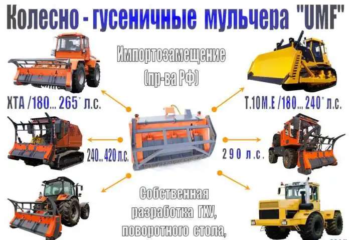 Ротоватор