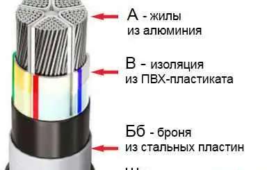 кабель авббшв расшифровка