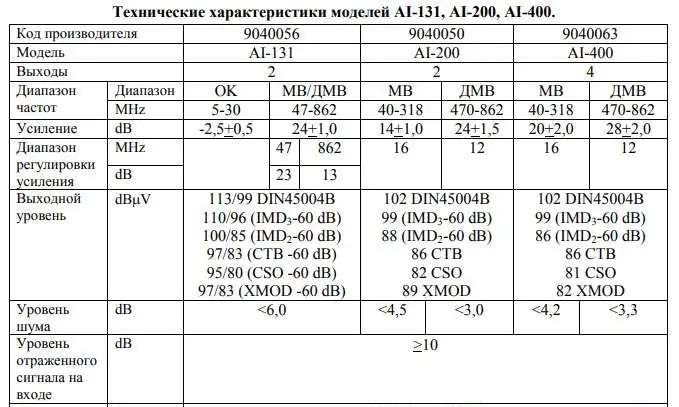 Усилители и модуляторы ТВ сигнала (Alcad, Terra)