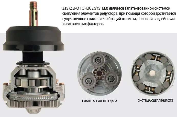Редуктор рулевой ZTS с тросом 12 футов (3,66 м)