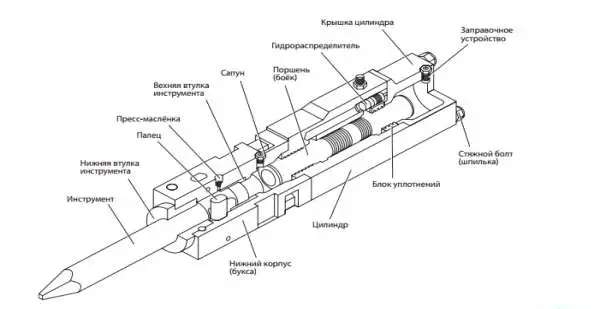 Аренда гидромолота Delta F5