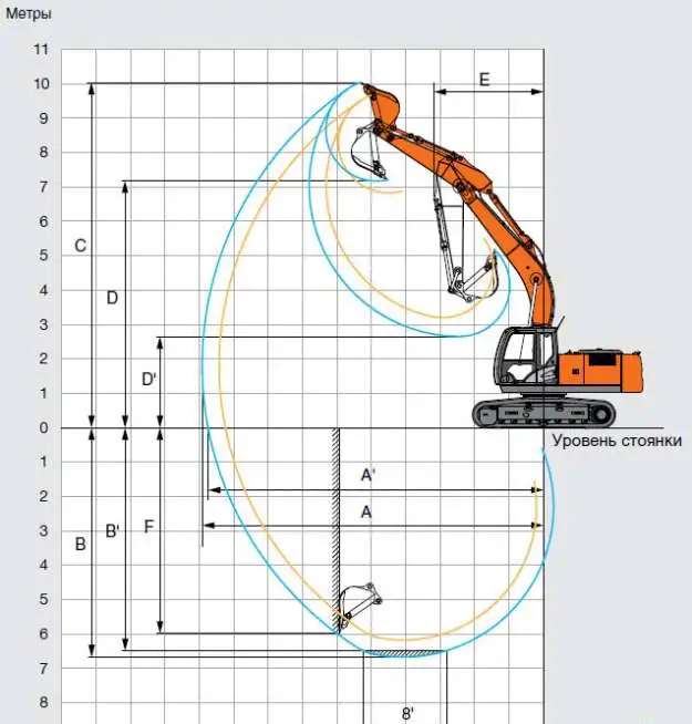 Аренда экскаватора гусеничного Hitachi ZX-200