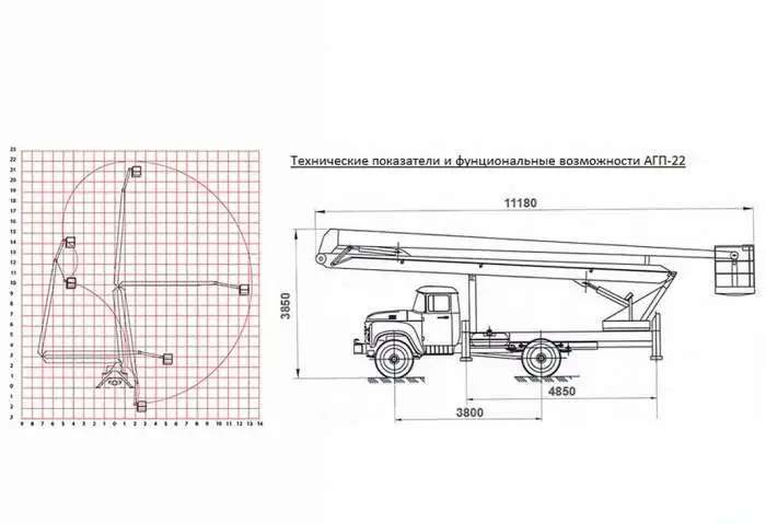 Услуги автовышки АГП-22 метра