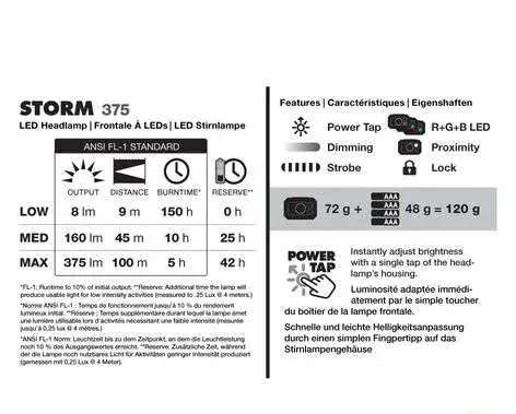 фонарик Black Diamond Storm (375 lm), новый