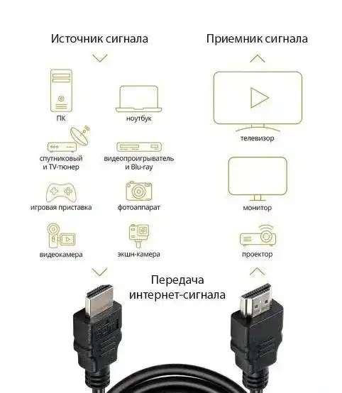 Аудио- видео- кабель, 4.5 метра