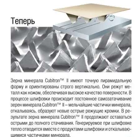 Фибровые шлифовальные круги Cubitron II 982С