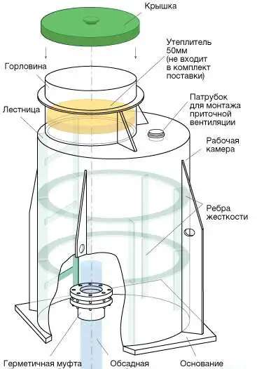 Кессон для скважины Евролос 4