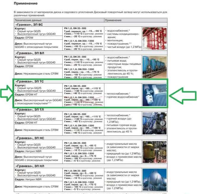 Затвор поворот ЗПТС-FL-3-Е,Ду50,Ру16,упл.EPDM новые