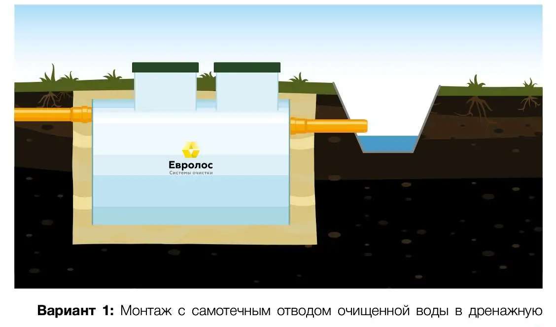 Автономная канализация Евролос Грунт