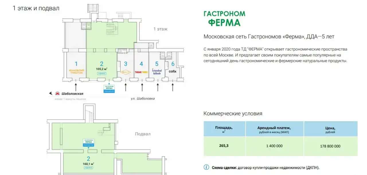 В продажу Готовый арендный бизнес. Площадью 265.3 кв. м. 265,30 м2